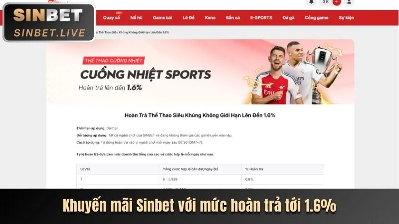 Cập nhật cá cược thể thao Donclub